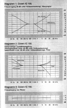 Integrated Circuit Stereo Console IC-150; International Radio (ID = 2806433) Ampl/Mixer