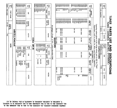 A2330EU Ch= 19A20U; Zenith Radio Corp.; (ID = 2573560) Televisión