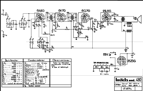 480; Invicta Radio, (ID = 197475) Radio