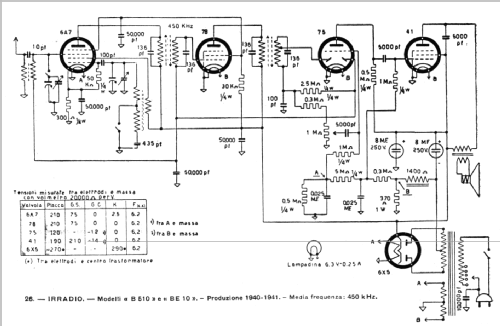 BE10; Irradio; Milano (ID = 117155) Radio