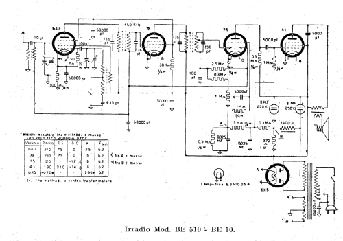 BE510; Irradio; Milano (ID = 2575394) Radio