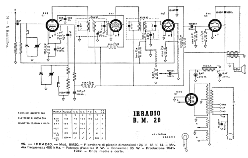 BM20; Irradio; Milano (ID = 255816) Radio