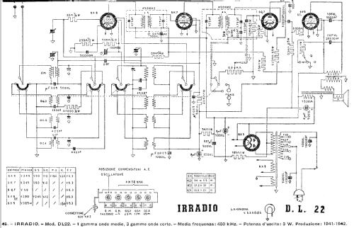 DL22; Irradio; Milano (ID = 617010) Radio