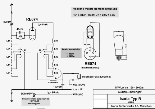 R; Isaria Zählerwerke (ID = 1867769) Radio