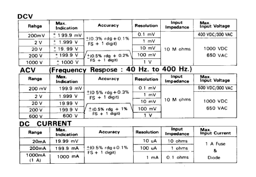 Digital Multitester DM 3500; ISI Teston; Ishii (ID = 2822052) Ausrüstung