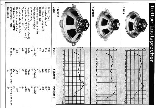 Lautsprecher P 203 T; Isophon, E. Fritz & (ID = 1957837) Parlante