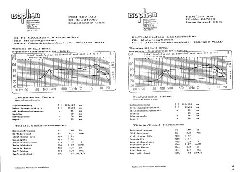 Mittelton-Lautsprecher PSM 120 Alu; Isophon, E. Fritz & (ID = 1366820) Speaker-P