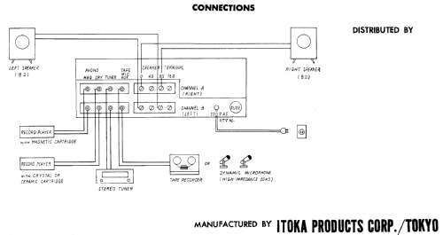 Palace Stereo-Amplifier SA-160; Itoka Products Co., (ID = 1688907) Ampl/Mixer