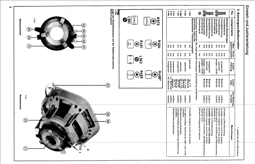 Studio Ideal-Color 1780; ITT nicht Schaub, (ID = 2565375) Television