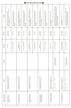 Cassetten-Deck HiFi 8022; ITT Schaub-Lorenz (ID = 2756709) Reg-Riprod