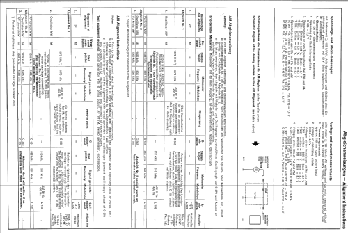 city TS702; ITT Schaub-Lorenz (ID = 2633075) Autoradio