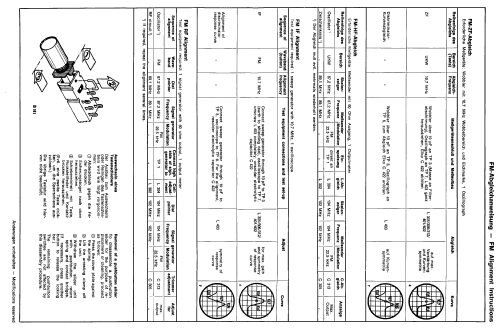 Clock-Radio 101 52410217 = altweiß; ITT Schaub-Lorenz (ID = 84290) Radio