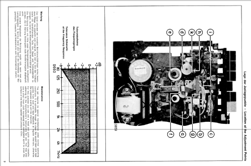 RC520 53311035; ITT Schaub-Lorenz (ID = 92569) Radio