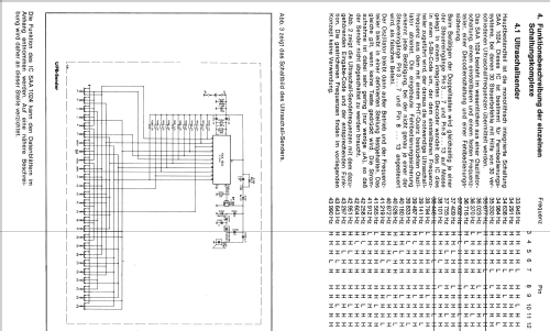 Ultraschall - Fernbedienung UFB 8; ITT Schaub-Lorenz (ID = 1719123) Misc