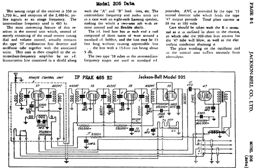 205 ; Jackson-Bell Co. pre (ID = 457145) Car Radio