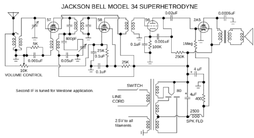 34 ; Jackson-Bell Co. pre (ID = 2237104) Radio