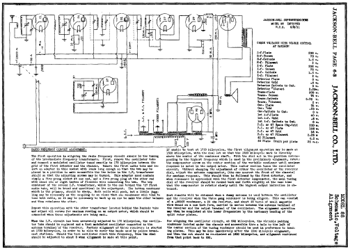 Peter Pan 88 ; Jackson-Bell Co. pre (ID = 471223) Radio