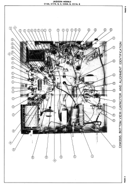 217A; Jackson Industries (ID = 3061667) Television