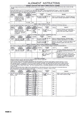 220B; Jackson Industries (ID = 3061722) Televisore