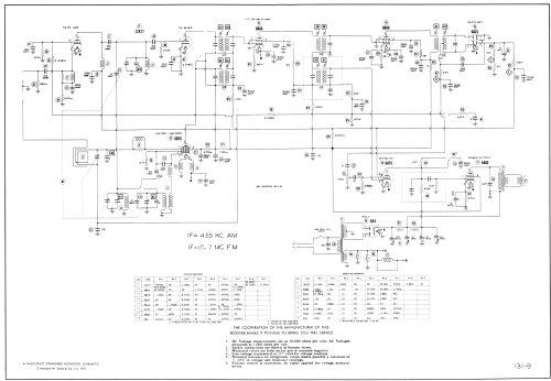 350 Ch= FA8A; Jackson Industries (ID = 1848589) Radio