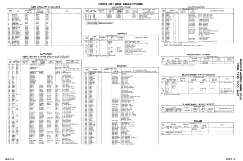 5000 ; Jackson Industries (ID = 1597695) Television