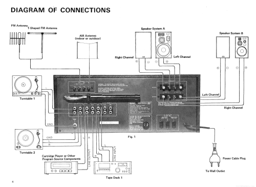 MCS Series Stereo Receiver 3253 Catalog No.: 853-1162; JCPenney, Penney's, (ID = 1926185) Radio