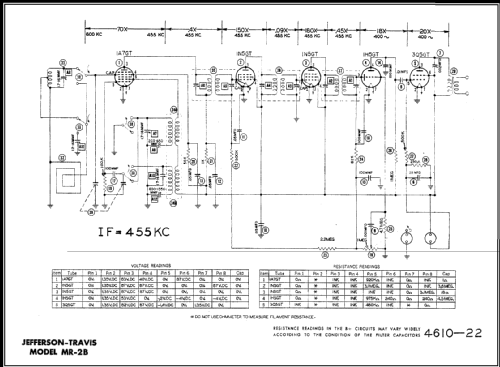 MR2B; Jefferson Travis (ID = 466403) Radio