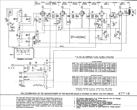 MR-3 ; Jefferson Travis (ID = 843093) Radio