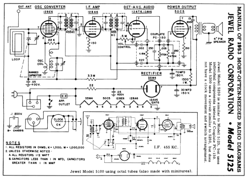 5250 'Wakemaster' ; Jewel Radio Corp.; (ID = 162783) Radio