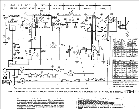 Jewel 501C ; Jewel Radio Corp.; (ID = 829681) Radio