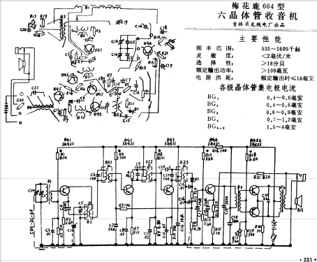 Meihualu 梅花鹿 664; Jilinsheng 吉林省无... (ID = 802255) Radio