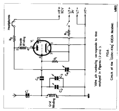 Globe-King S.W. Receiver 100/A; Johnsons Radio; (ID = 1067113) Amateur-R