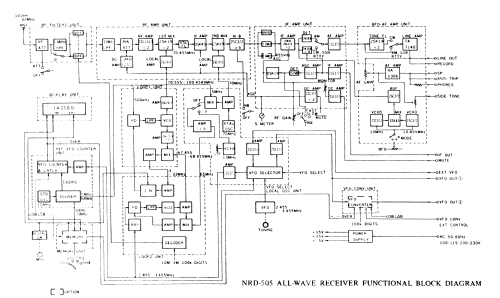 NRD-505; JRC Japan Radio Co., (ID = 1164010) Commercial Re