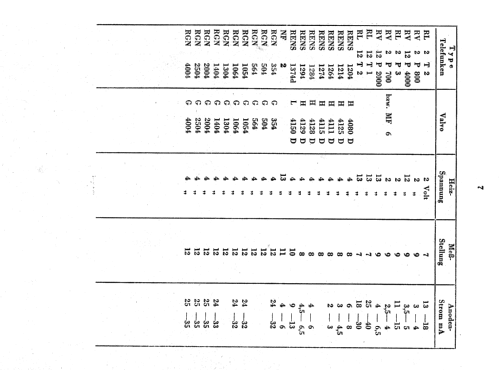 Röhrenprüfgerät RPG II/38 ; Junker, Joseph, GmbH (ID = 1148807) Equipment