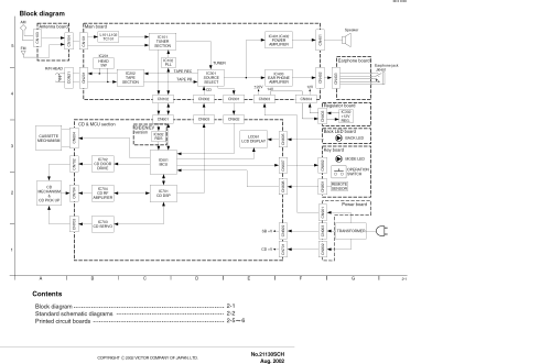 Micro Component System CA-UXM5R; JVC - Victor Company (ID = 1836308) Radio