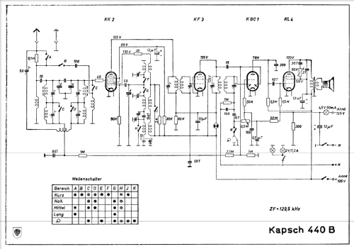 440B; Kapsch & Söhne KS, (ID = 489167) Radio