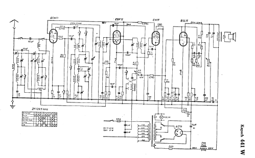 441-W; Kapsch & Söhne KS, (ID = 9208) Radio