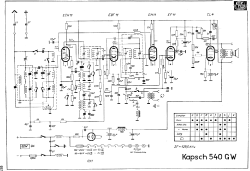 540-GW; Kapsch & Söhne KS, (ID = 1286624) Radio