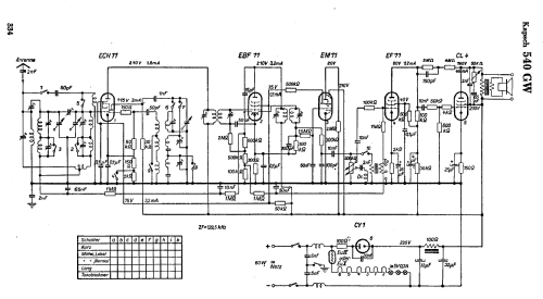 540-GW; Kapsch & Söhne KS, (ID = 9210) Radio