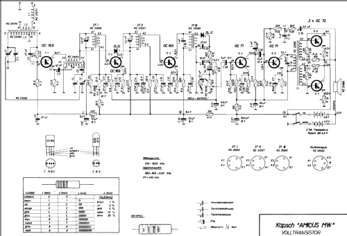 Amicus MW + NW; Kapsch & Söhne KS, (ID = 704287) Radio