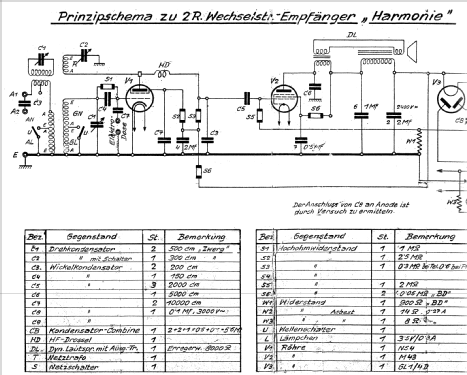 Bezirksempfänger Harmonie Wechselstrom; Kapsch & Söhne KS, (ID = 790073) Radio