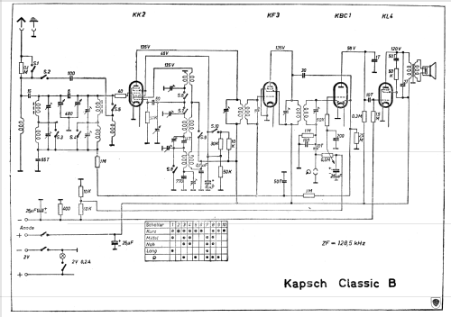 Classic B ; Kapsch & Söhne KS, (ID = 601145) Radio