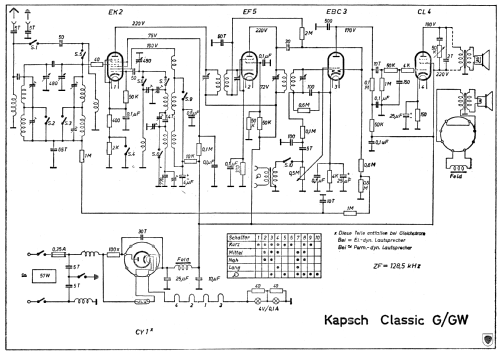 Classic G ; Kapsch & Söhne KS, (ID = 601147) Radio