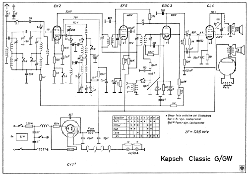 Classic U ; Kapsch & Söhne KS, (ID = 601149) Radio