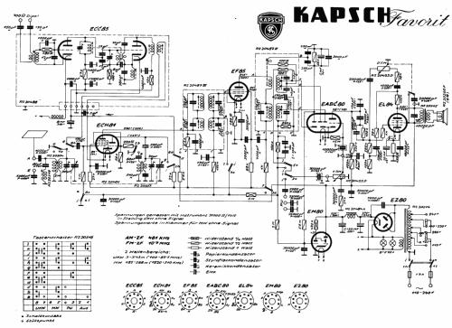 Favorit ; Kapsch & Söhne KS, (ID = 21767) Radio