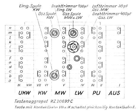 Hymnus 58 Wechselstrom; Kapsch & Söhne KS, (ID = 1552686) Radio