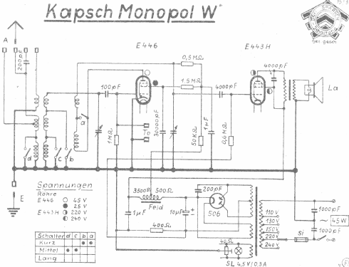 Monopol W ; Kapsch & Söhne KS, (ID = 1006357) Radio