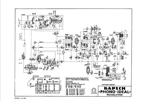 Ideal Phono ; Kapsch & Söhne KS, (ID = 72029) Radio