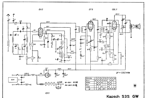 S3S GW; Kapsch & Söhne KS, (ID = 600893) Radio