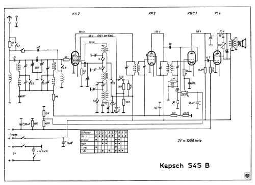 S4S-B; Kapsch & Söhne KS, (ID = 604815) Radio